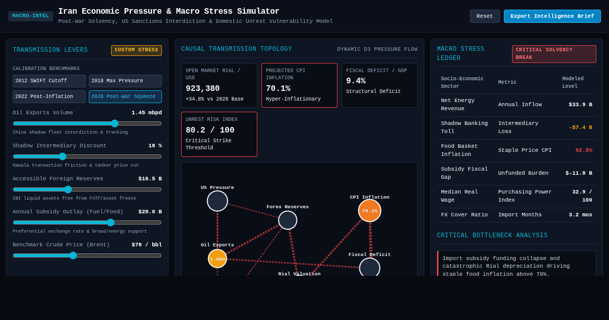 Iran Economic Pressure & Macro Stress Simulator preview