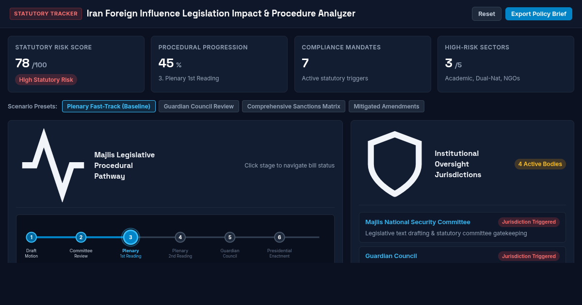 Iran Foreign Influence Legislation Impact & Procedure Analyzer preview