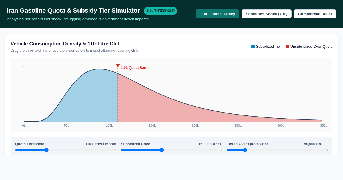 Iran Gasoline Quota & Subsidy Tier Simulator preview