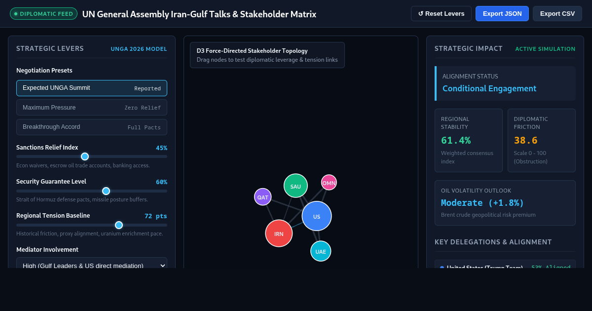 UN General Assembly Iran-Gulf Talks & Stakeholder Matrix preview