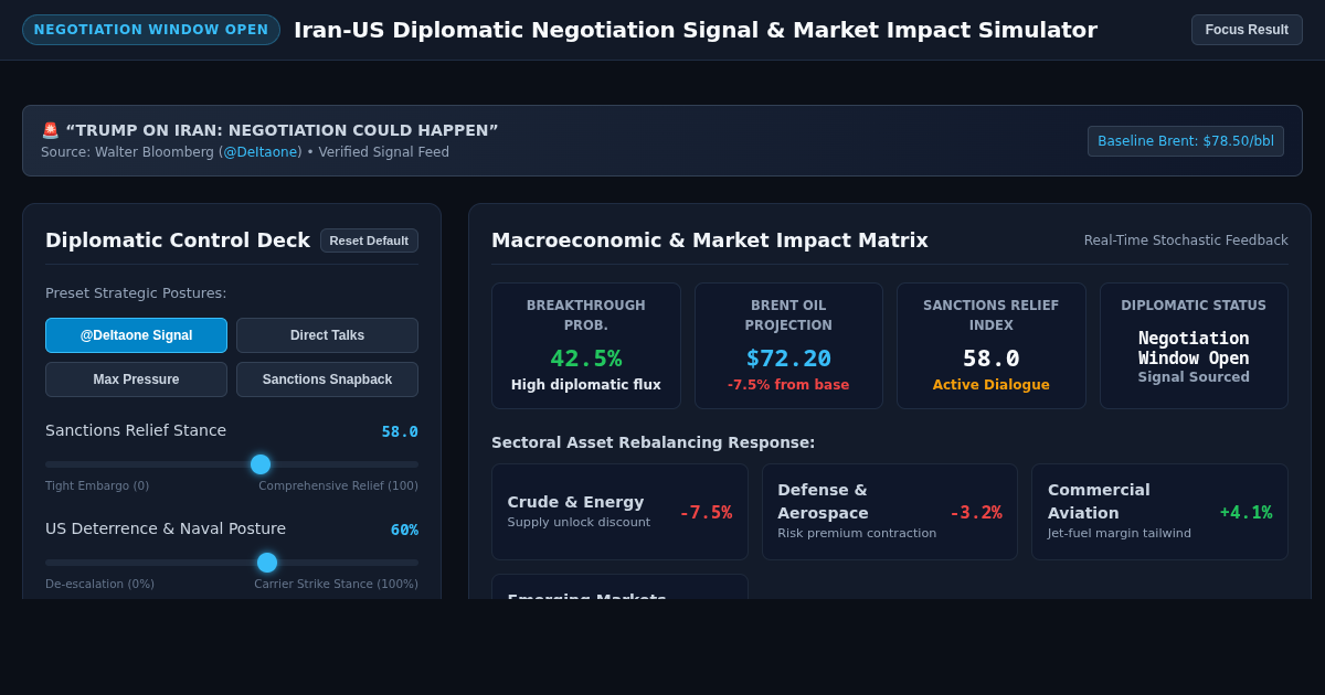 Iran-US Diplomatic Negotiation Signal & Market Impact Simulator preview