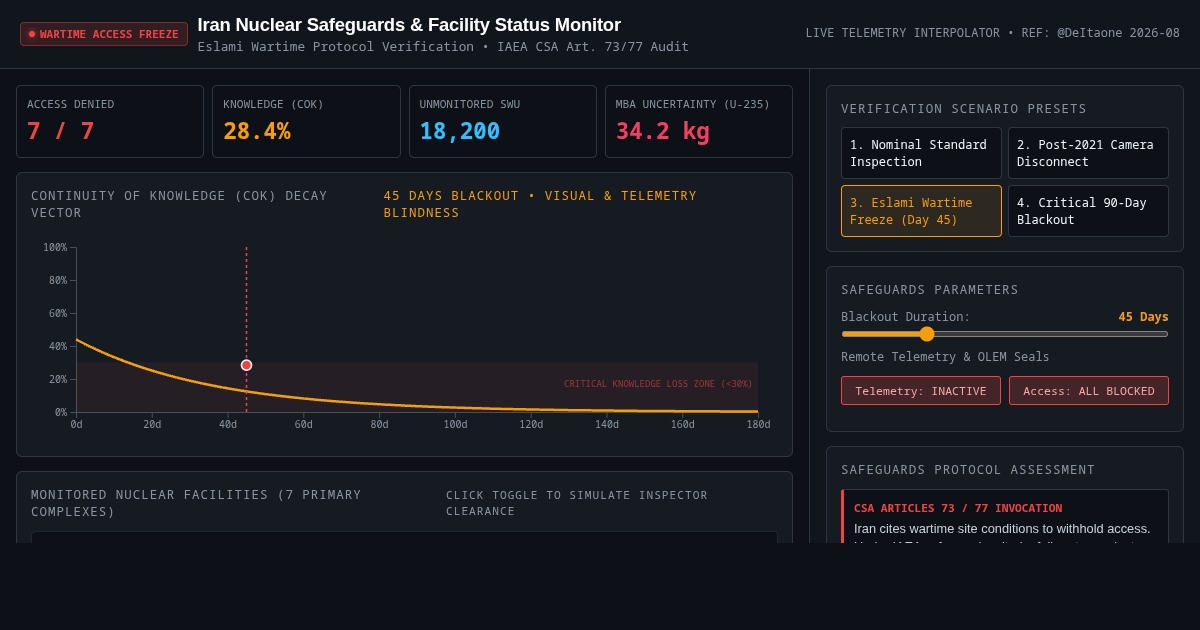Iran Nuclear Safeguards & Facility Status Monitor preview