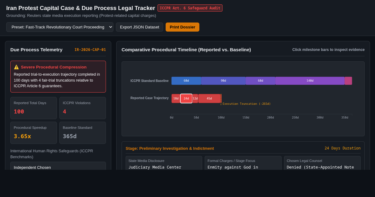 Iran Protest Capital Case & Due Process Legal Tracker preview