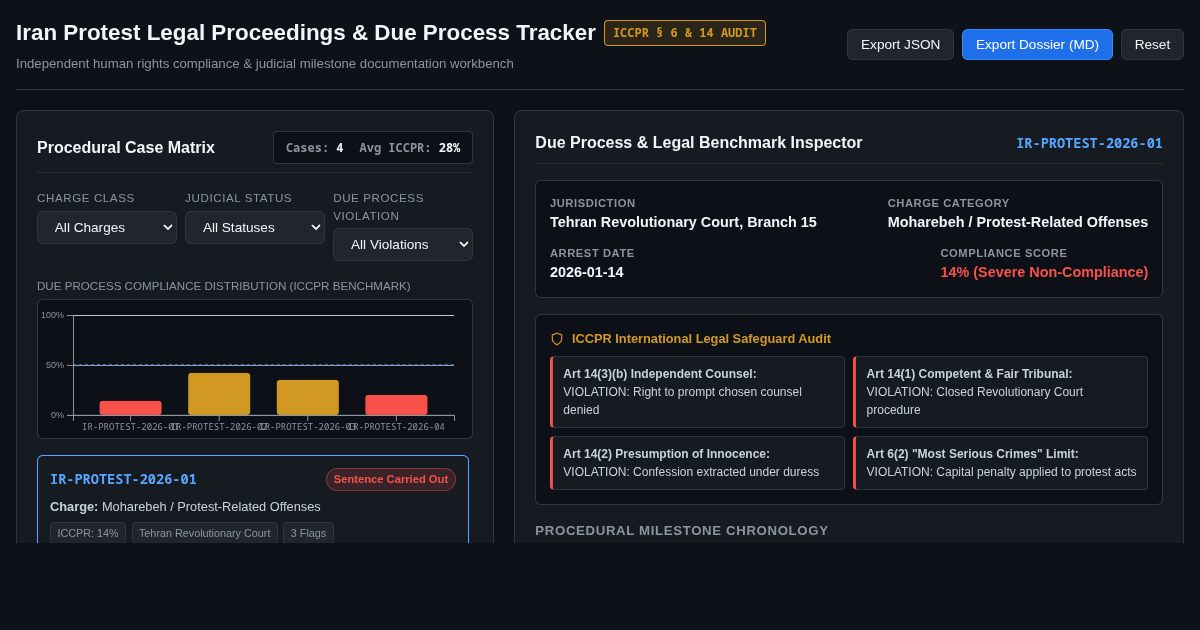 Iran Protest Legal Proceedings & Due Process Tracker preview