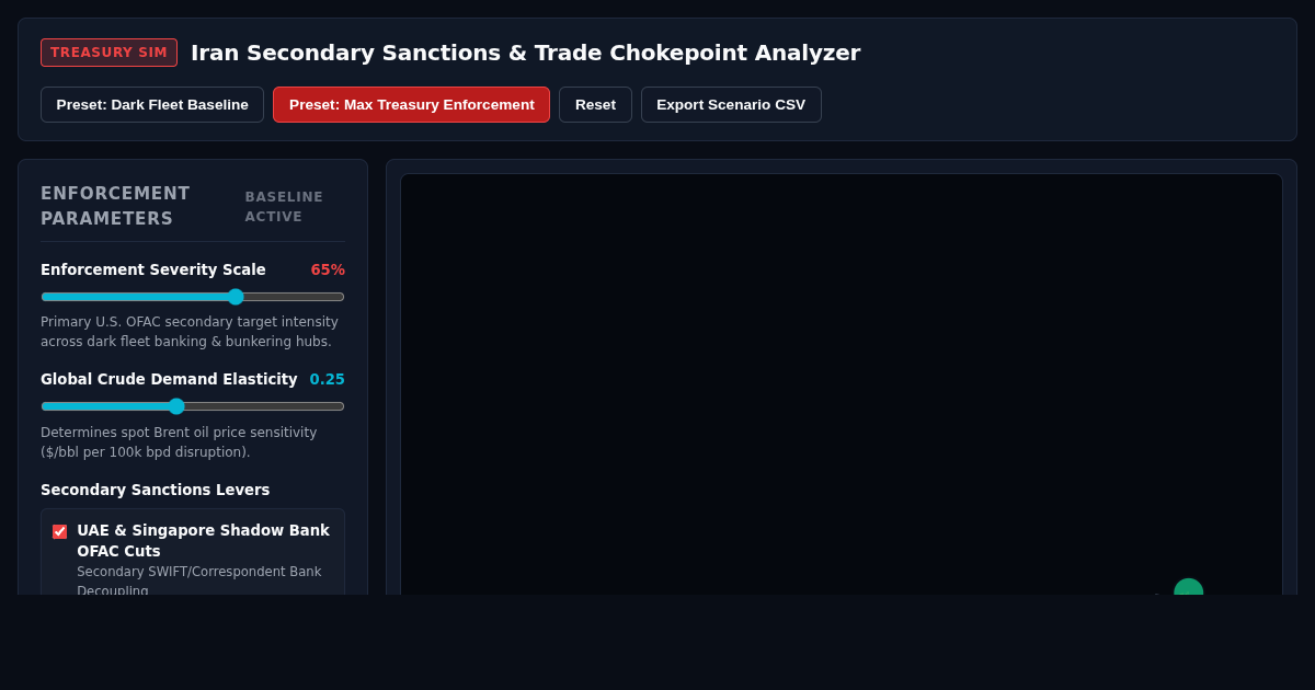 Iran Secondary Sanctions & Trade Chokepoint Analyzer | Treasury Enforcement Simulation preview