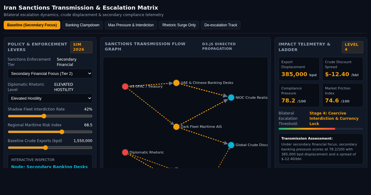 Iran Sanctions Transmission & Escalation Matrix preview