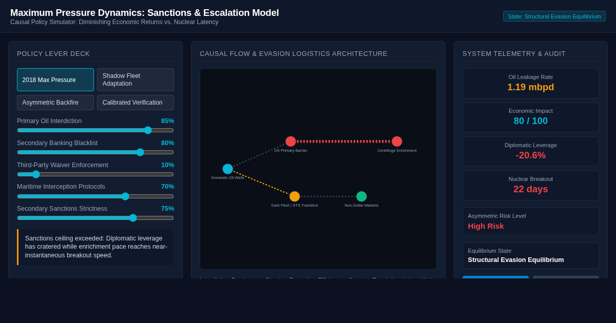 Maximum Pressure Dynamics: Sanctions & Escalation Model preview