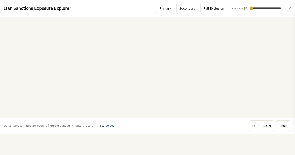 Iran Sanctions Exposure Explorer preview