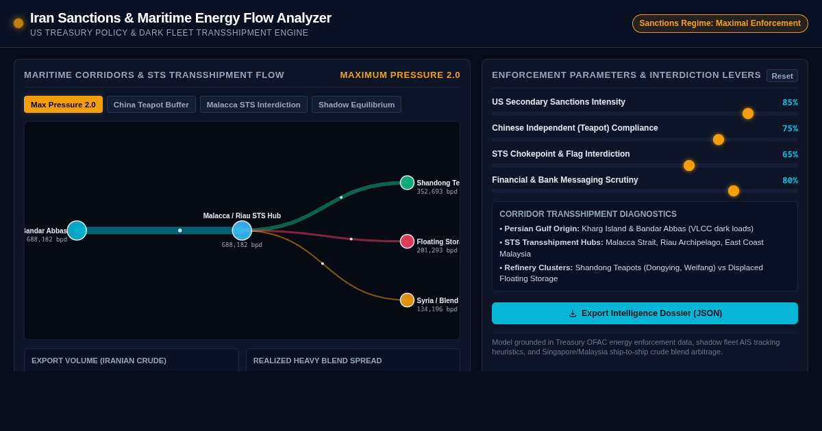 Iran Sanctions & Maritime Energy Flow Analyzer preview