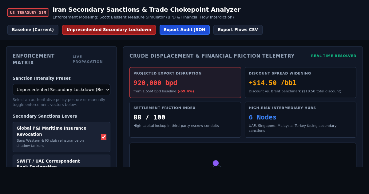Iran Secondary Sanctions & Trade Chokepoint Analyzer preview