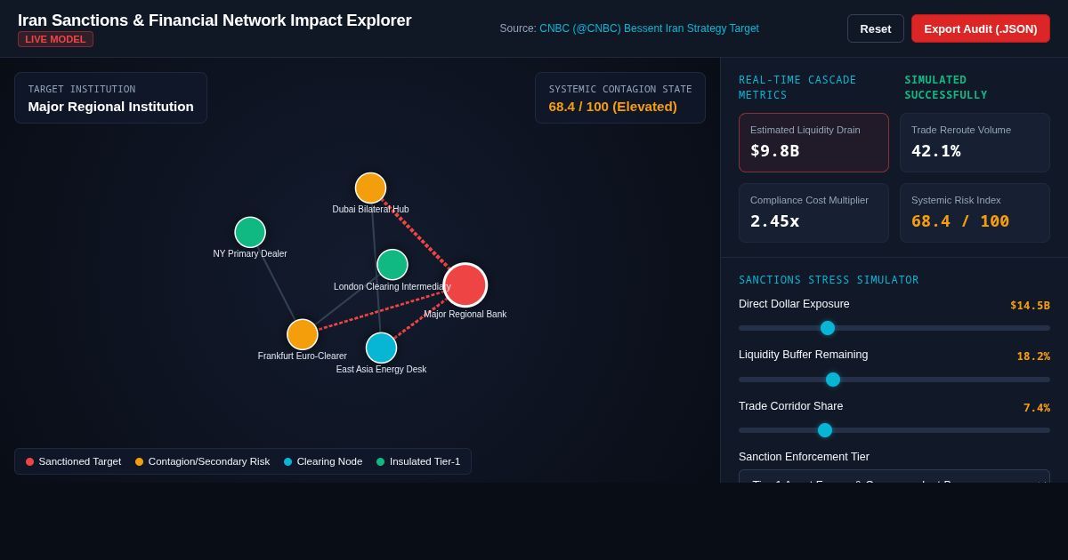 Iran Sanctions & Financial Network Impact Explorer preview