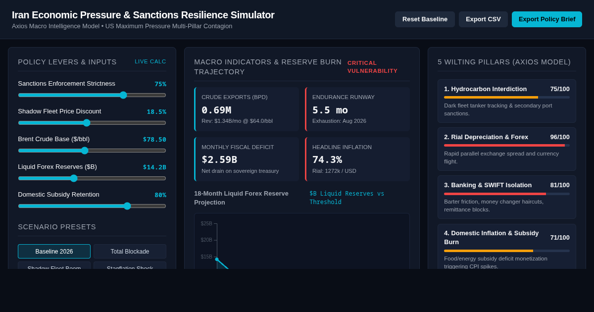 Iran Economic Pressure & Sanctions Resilience Simulator preview