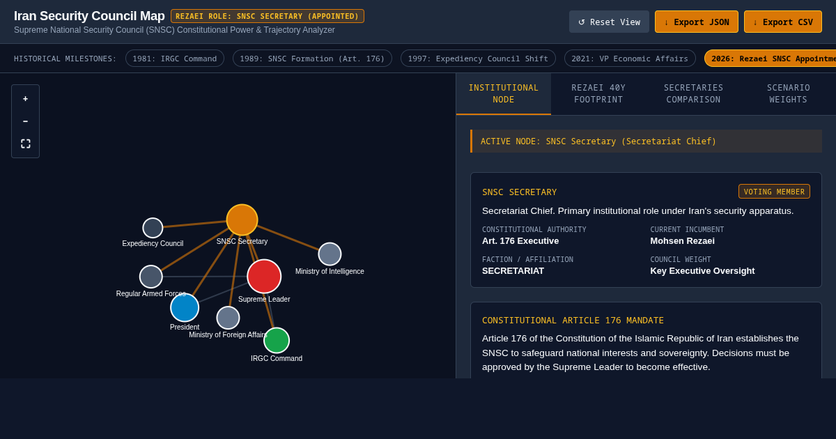 Iran Supreme National Security Council (SNSC) Power & Leadership Map preview