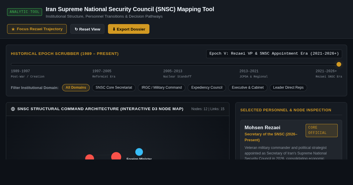 Iran SNSC Structural & Historical Mapping Tool preview