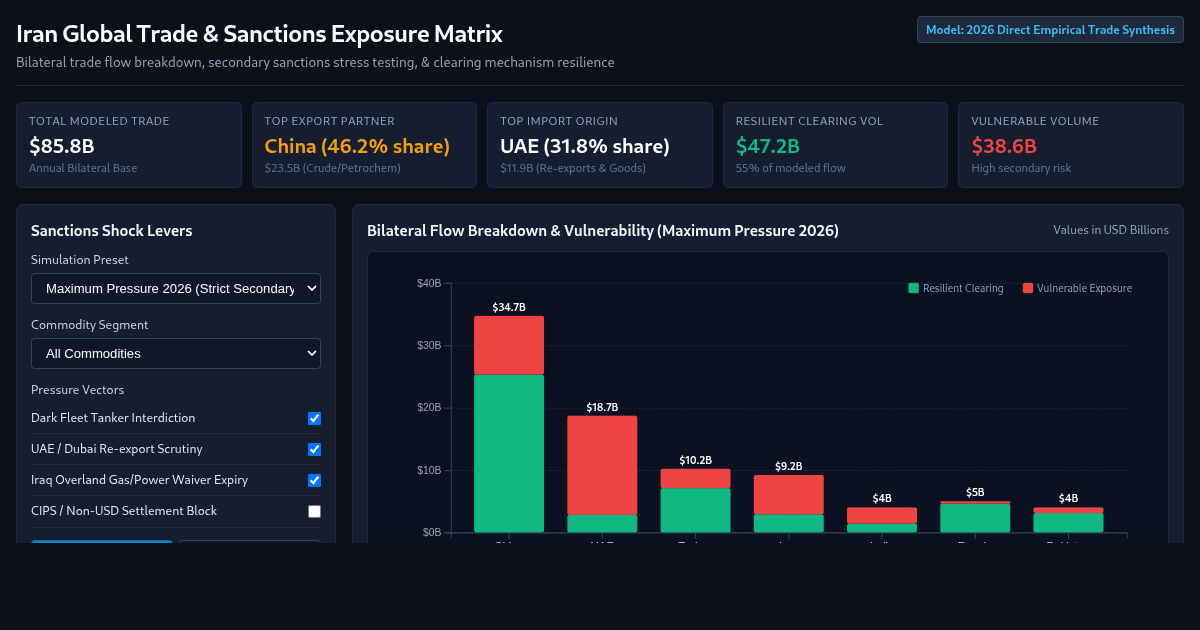 Iran Global Trade & Sanctions Exposure Matrix preview