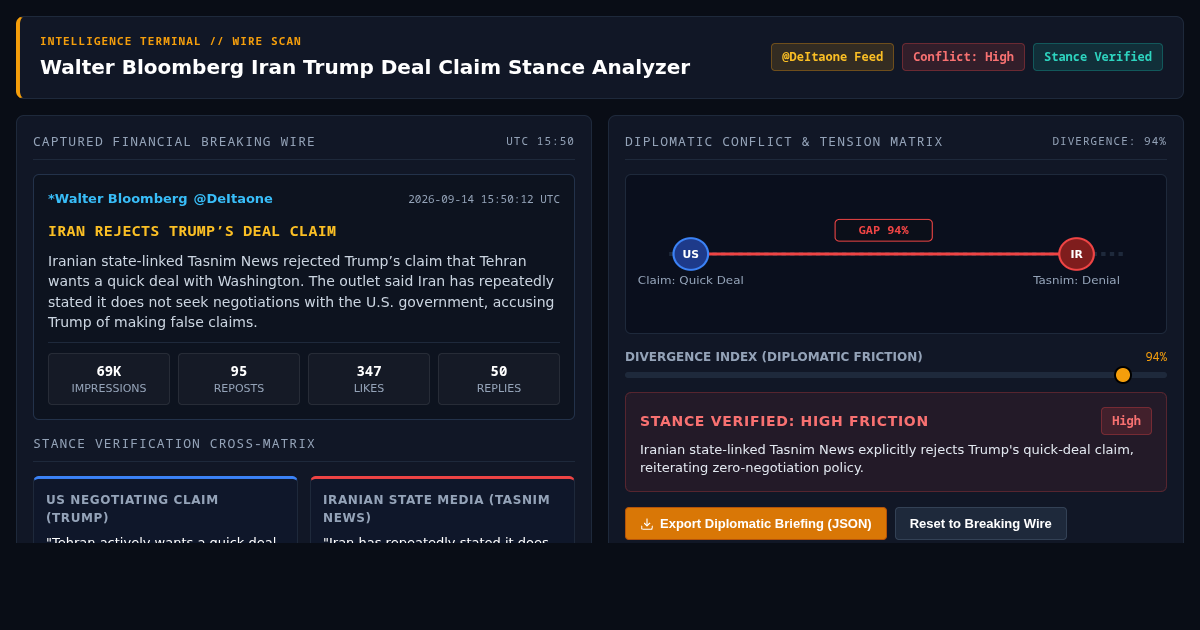 Walter Bloomberg Iran Trump Deal Claim Stance Analyzer & Timeline Explorer preview