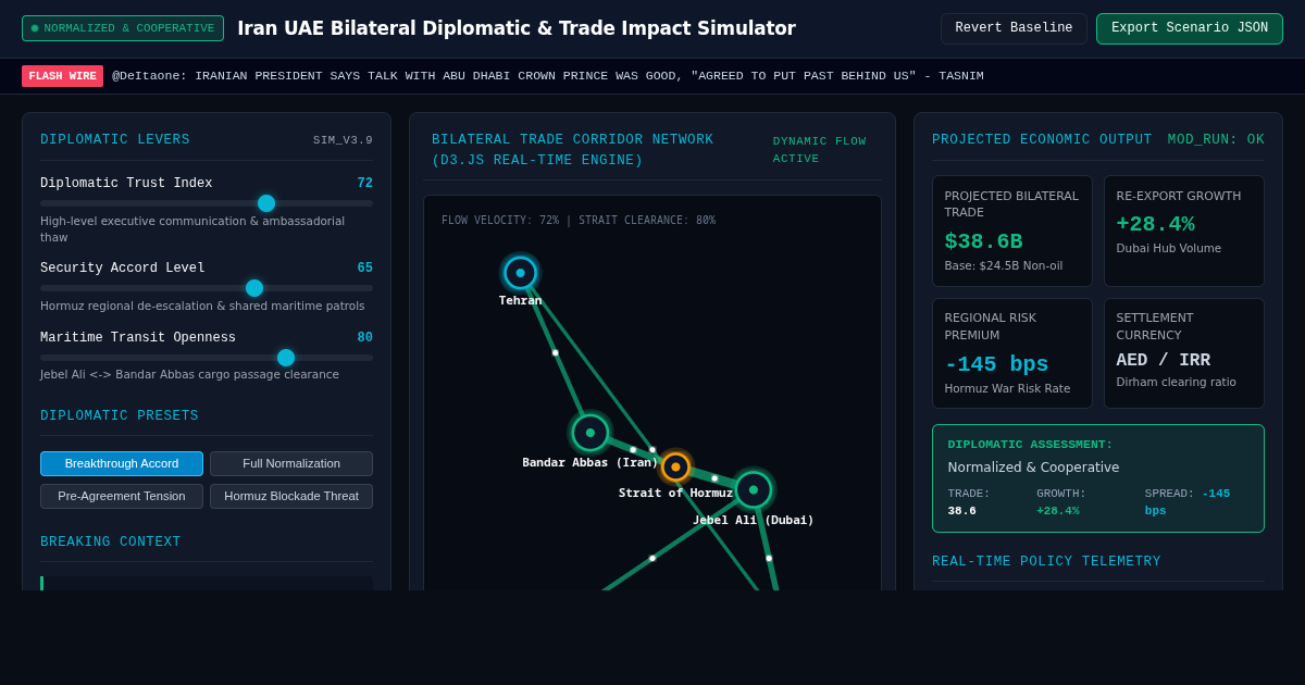Iran UAE Bilateral Diplomatic & Trade Impact Simulator preview