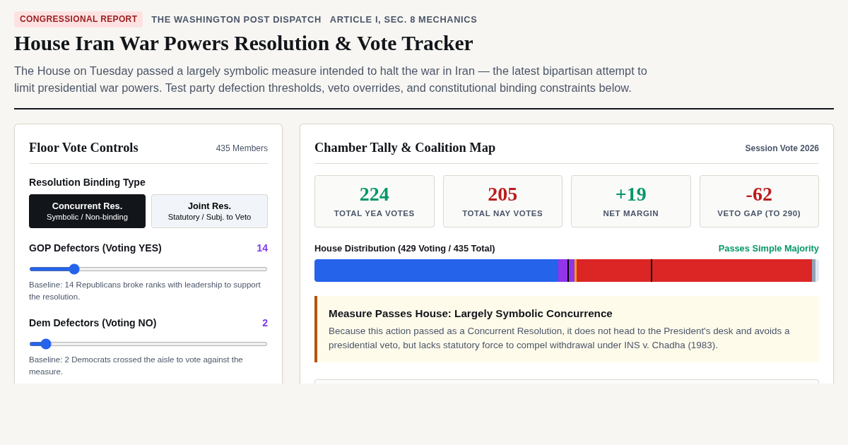 House Iran War Powers Resolution & Vote Tracker preview