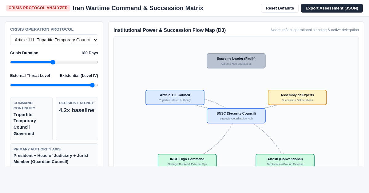 Iran Wartime Command & Succession Matrix preview