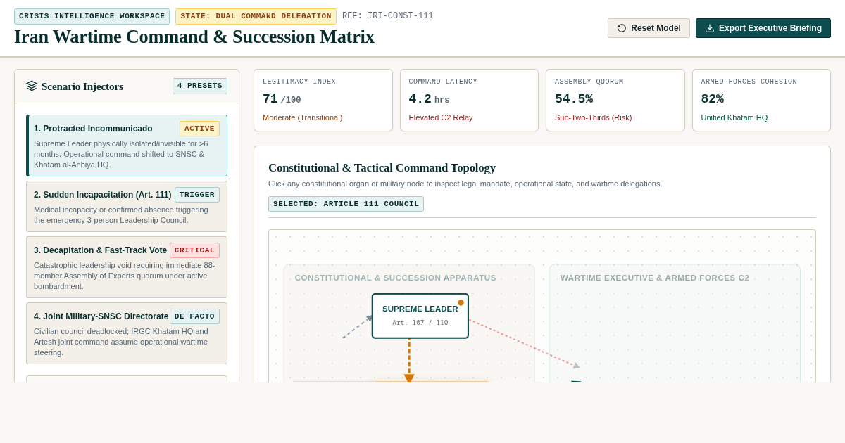 Iran Wartime Command & Succession Matrix | Geopolitical & Constitutional Crisis Engine preview