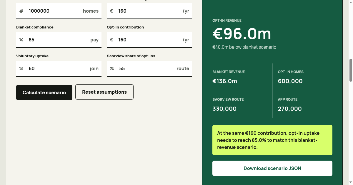Ireland Public Media Choice Model preview