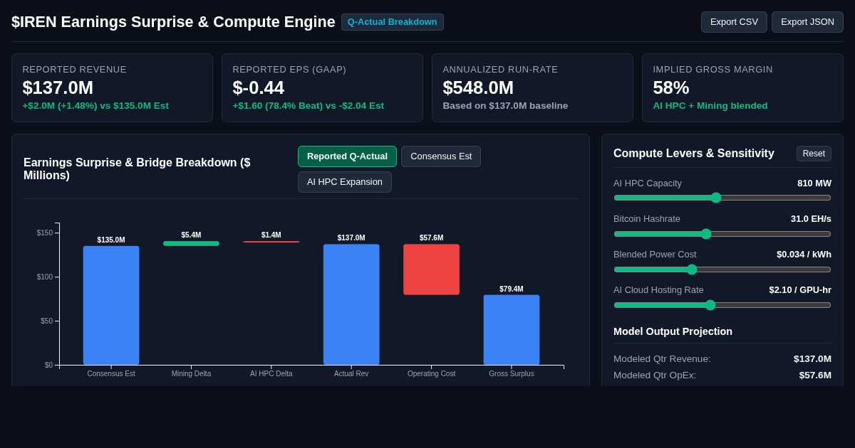 IREN Earnings Surprise & Compute Unit Economics Explorer preview