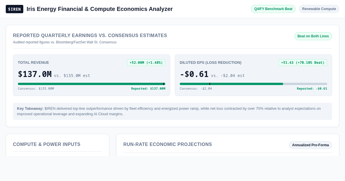 $IREN Earnings Surprise & Compute Economics Analyzer preview