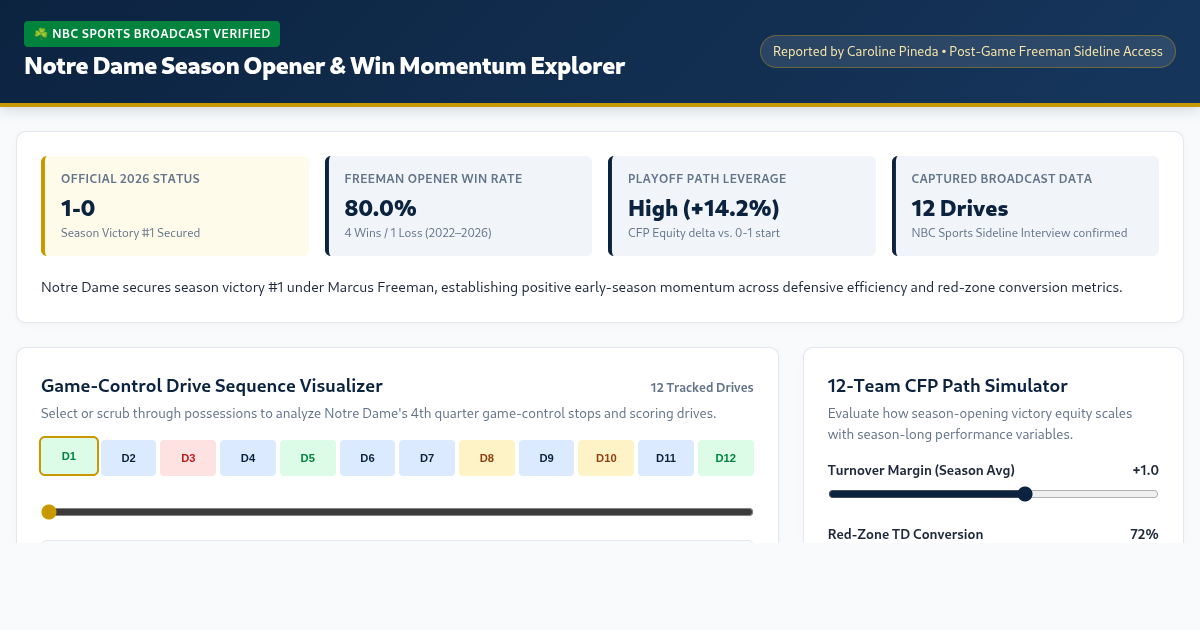 Notre Dame Season Opener & Win Momentum Explorer preview