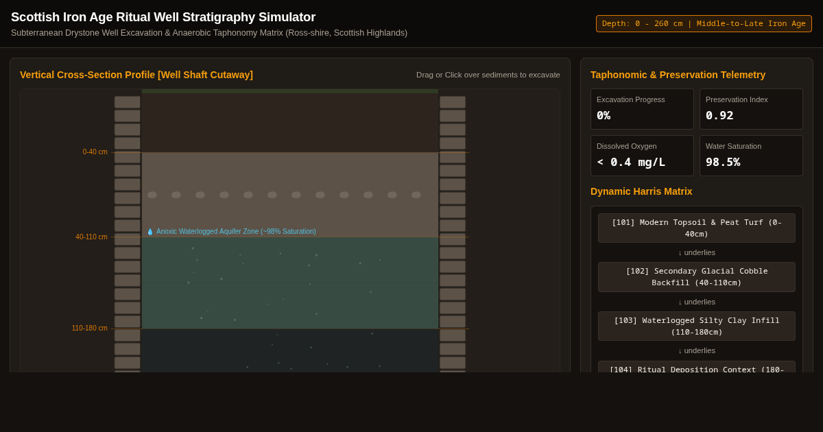 Scottish Iron Age Ritual Well Stratigraphy Simulator preview
