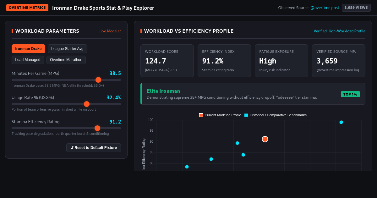 Ironman Drake Sports Stat & Play Explorer preview