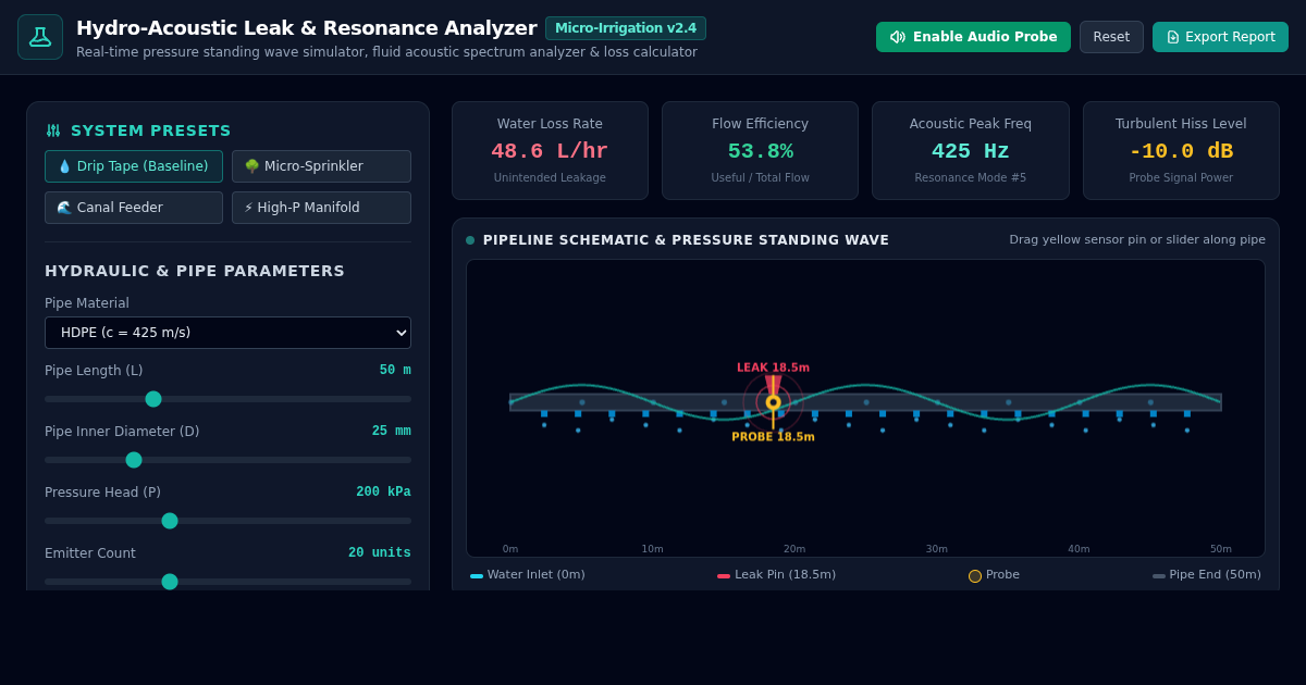 Irrigation Pipe Acoustic Leak & Resonance Analyzer preview