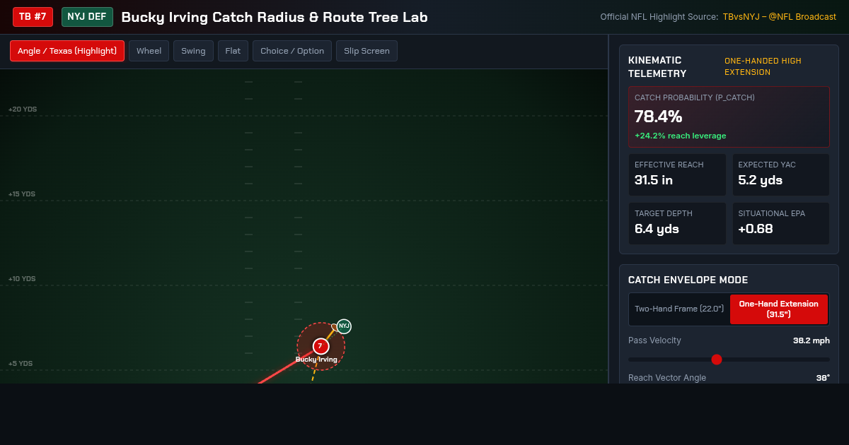 Bucky Irving Catch Radius & Route Tree Lab | Buccaneers vs Jets Film Breakdown preview