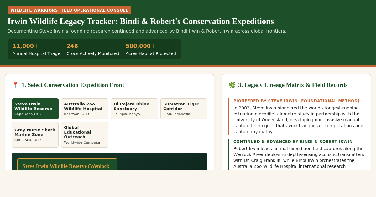 Irwin Wildlife Legacy Tracker: Bindi & Robert's Conservation Expeditions preview