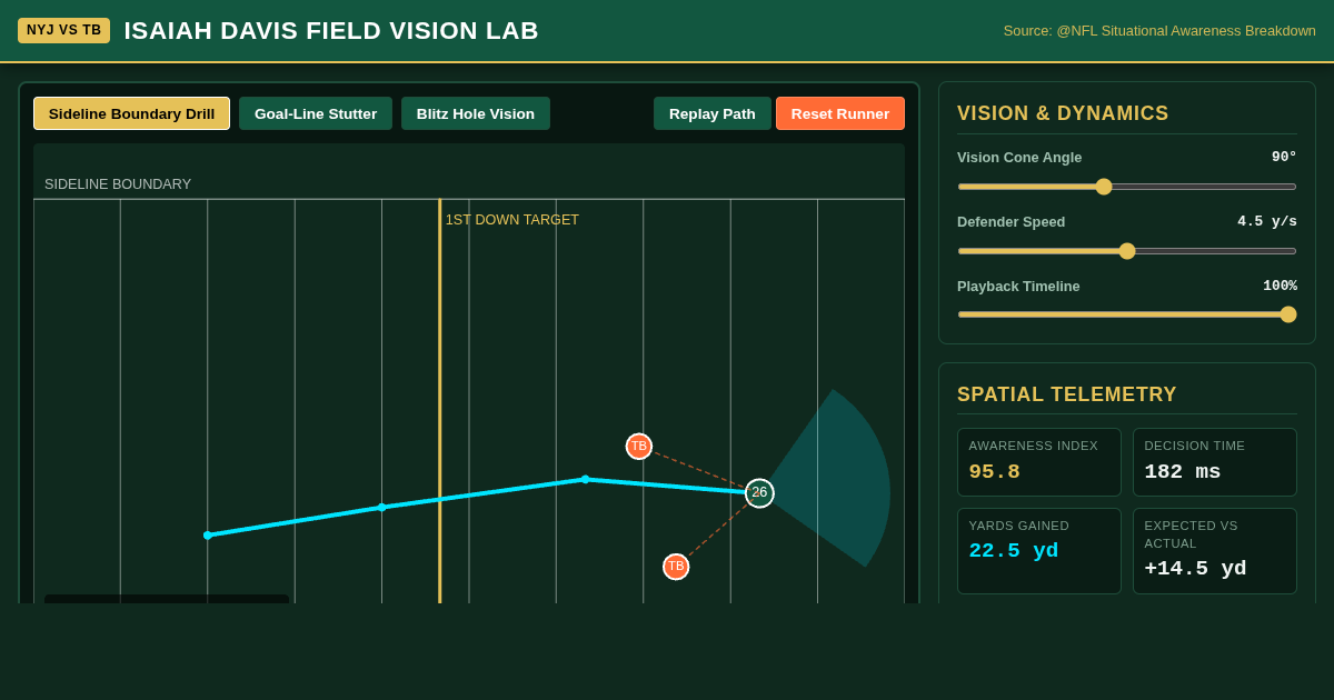 Isaiah Davis Field Vision Lab | NYJ vs TB Situational Awareness preview