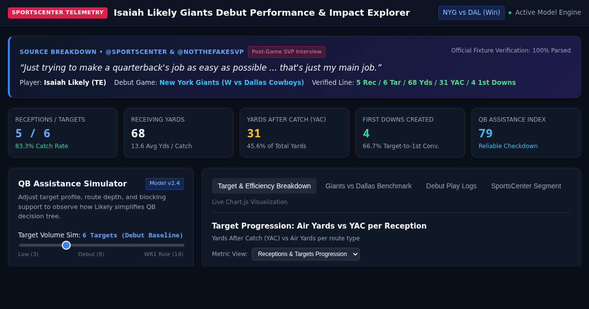 Isaiah Likely Giants Debut Performance & QB Impact Explorer preview