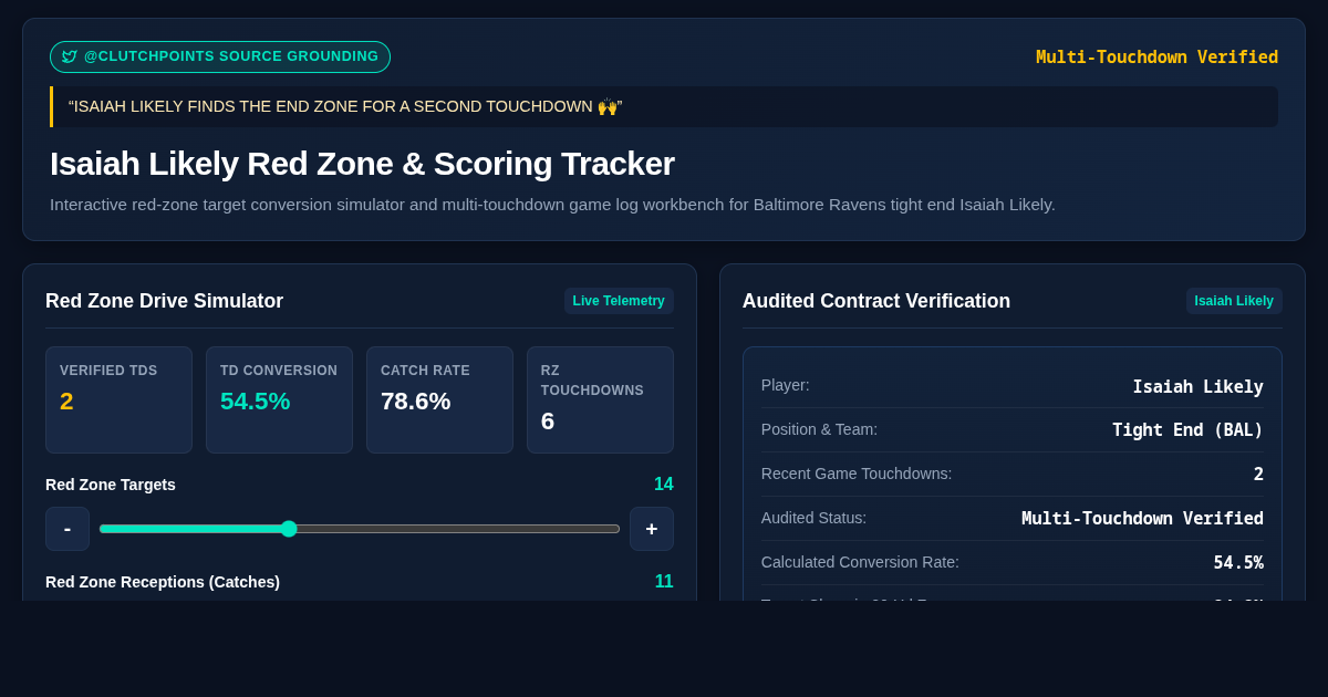 Isaiah Likely Red Zone & Scoring Tracker preview