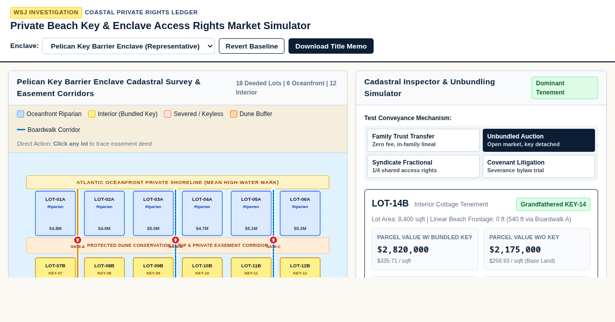 Private Beach Key & Enclave Access Rights Market Simulator preview