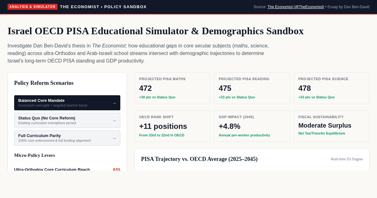 Israel OECD PISA Educational Simulator & Demographics Sandbox preview