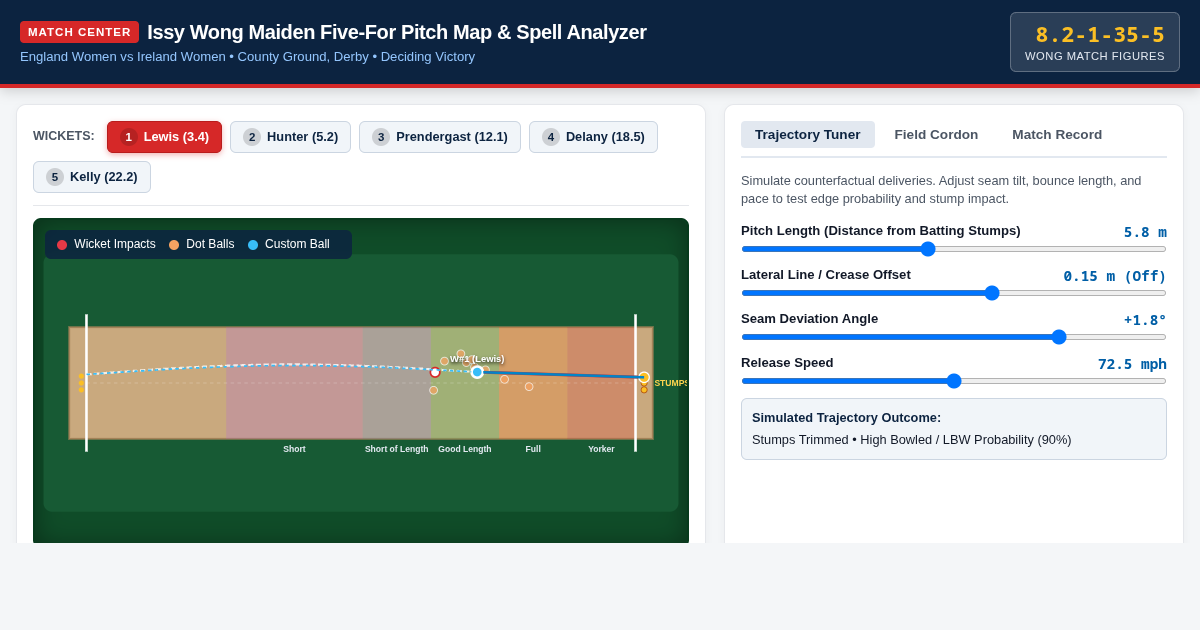 Issy Wong Maiden Five-For Pitch Map & Spell Analyzer preview