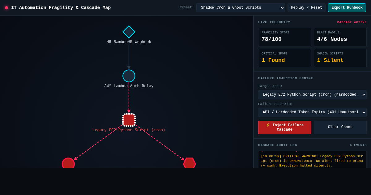 IT Automation Fragility & Cascade Map preview