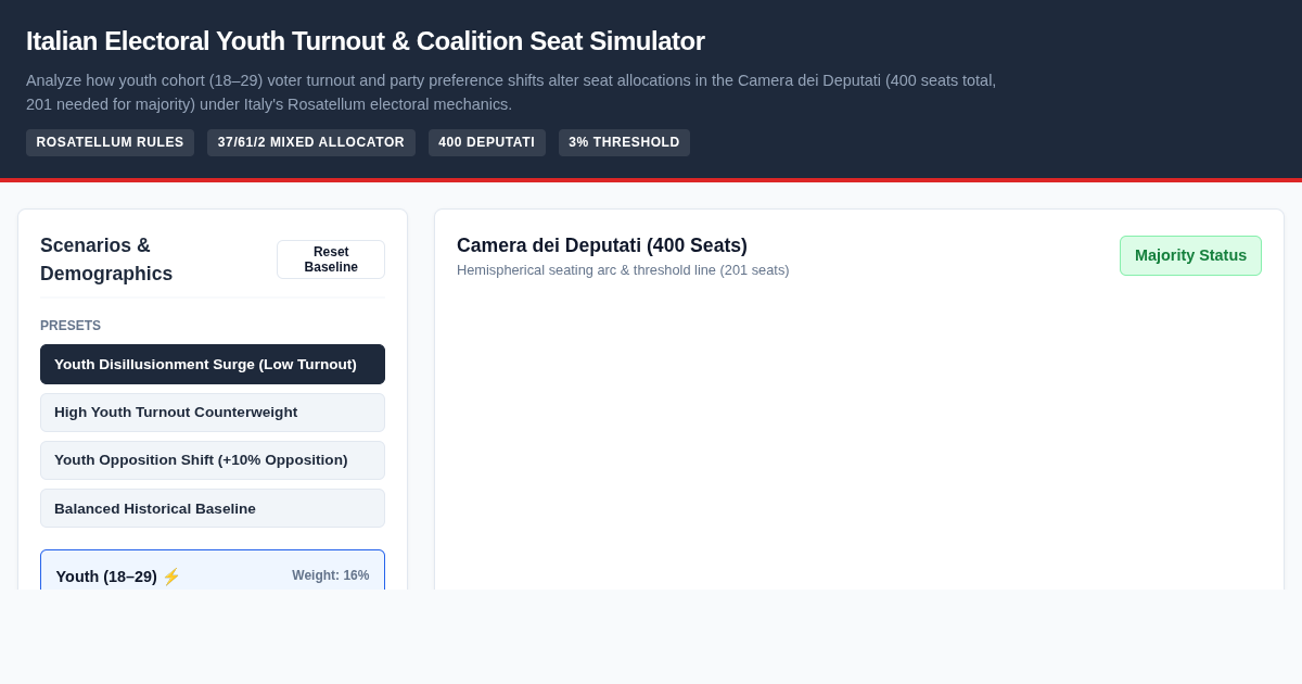 Italian Electoral Youth Turnout & Coalition Seat Simulator (Rosatellum) preview