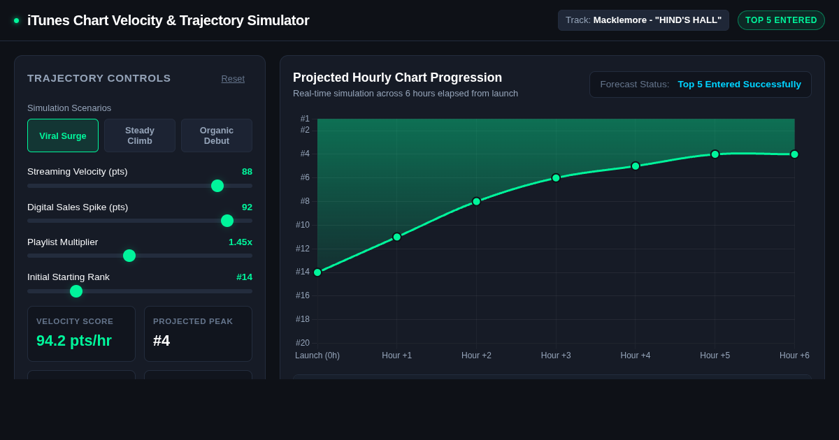 ITunes Chart Velocity & Trajectory Simulator preview