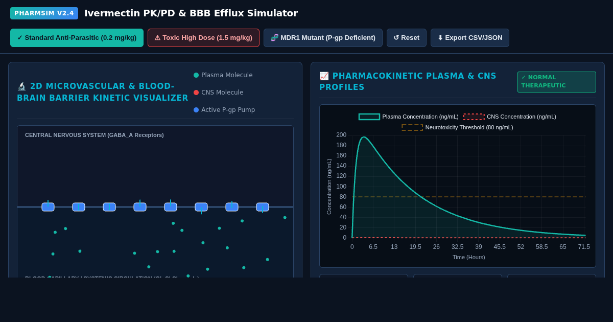 Ivermectin Pharmacokinetics & Receptor Mechanism Simulator preview