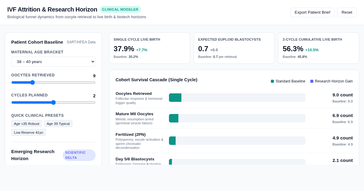 IVF Attrition & Emerging Science Pipeline Explorer preview