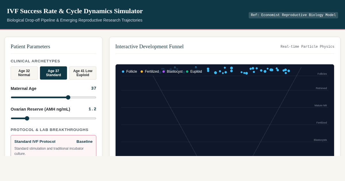 IVF Success Rate & Cycle Dynamics Simulator preview
