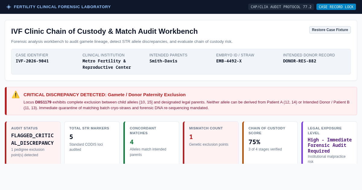 IVF Clinic Chain of Custody & Match Audit Workbench preview