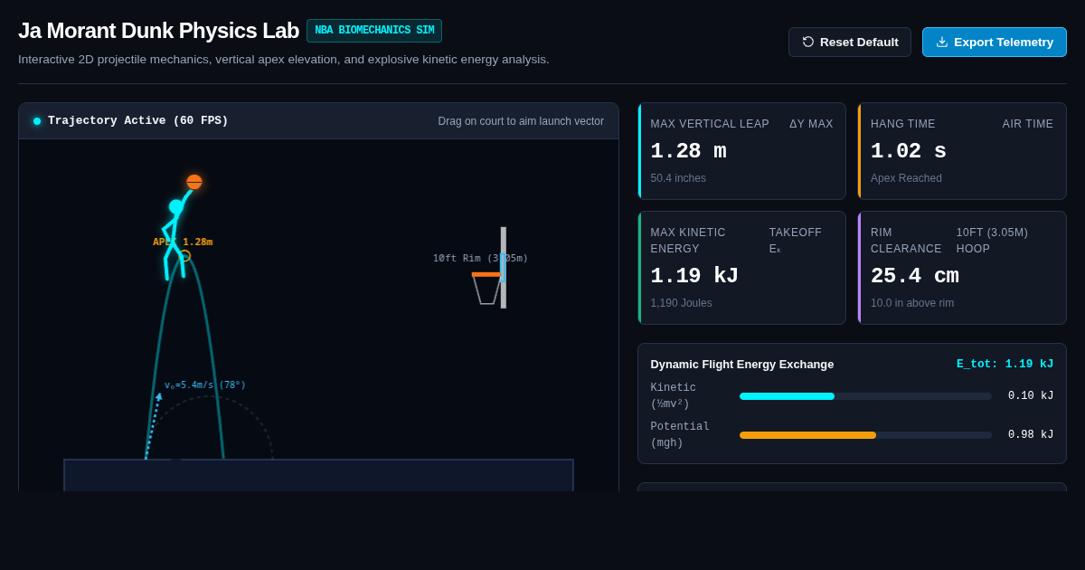 Ja Morant Vertical Leap & Momentum Physics Lab preview
