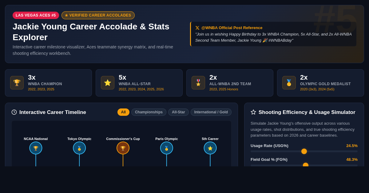Jackie Young Career Accolade & Las Vegas Aces Stats Explorer preview