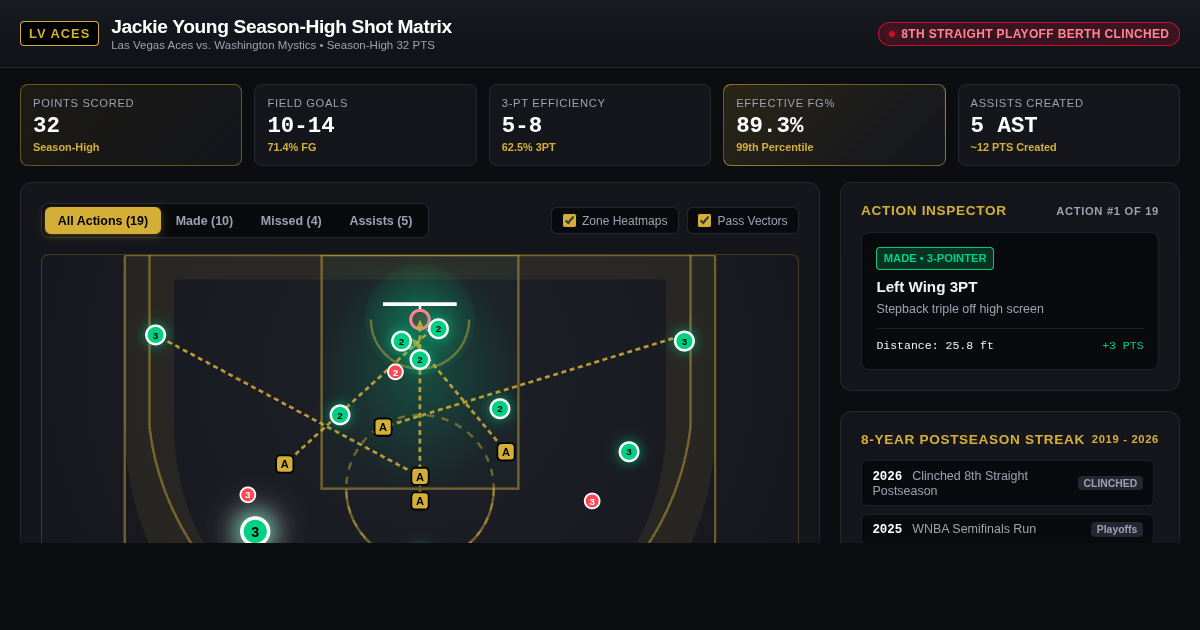 Jackie Young Season-High Shot Matrix & Aces Playoff Streak Explorer preview