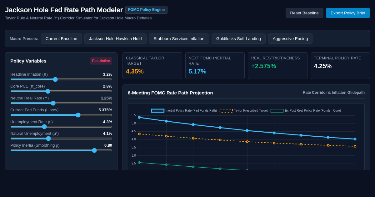Jackson Hole Fed Rate Path Modeler | Monetary Policy Engine preview